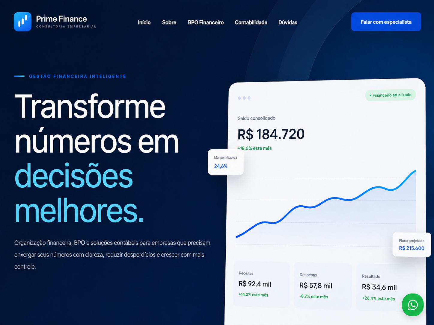 Prime Finance
